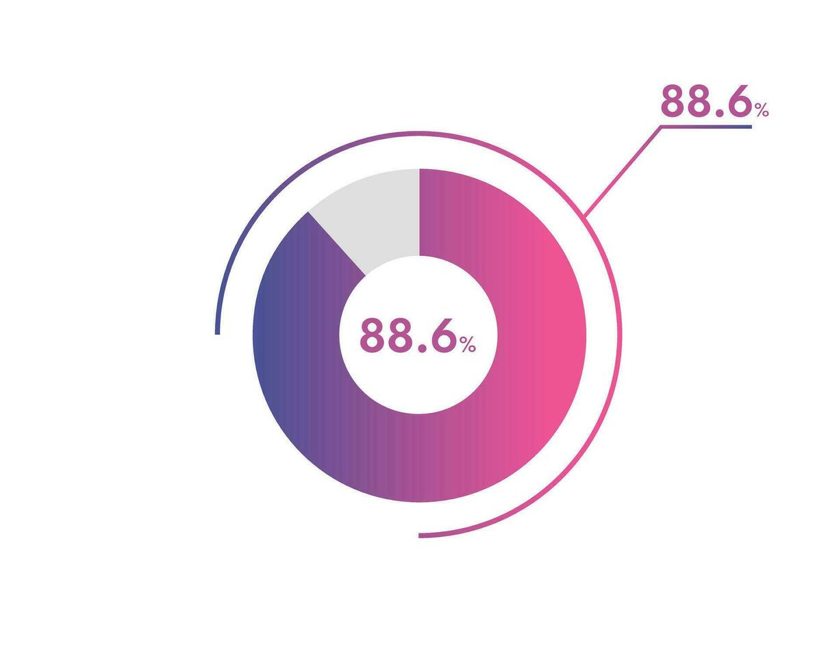 88.6 Percentage circle diagrams Infographics vector, circle diagram business illustration, Designing the 88.6  Segment in the Pie Chart. vector