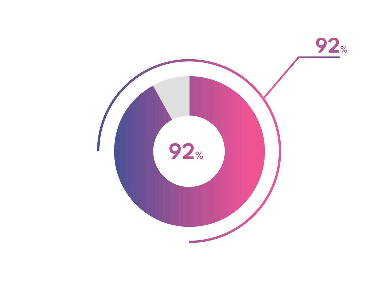 92 Percentage circle diagrams Infographics vector, circle diagram business illustration, Designing the 92  Segment in the Pie Chart. vector