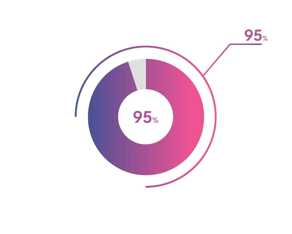 95 Percentage circle diagrams Infographics vector, circle diagram business illustration, Designing the 95  Segment in the Pie Chart. vector