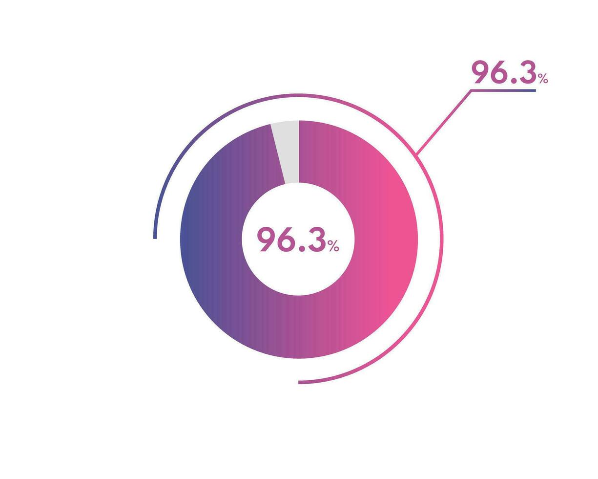 96.3 Percentage circle diagrams Infographics vector, circle diagram business illustration, Designing the 96.3  Segment in the Pie Chart. vector