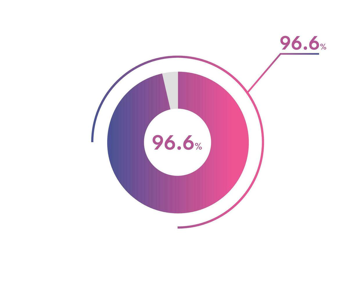 96.6 Percentage circle diagrams Infographics vector, circle diagram business illustration, Designing the 96.6  Segment in the Pie Chart. vector