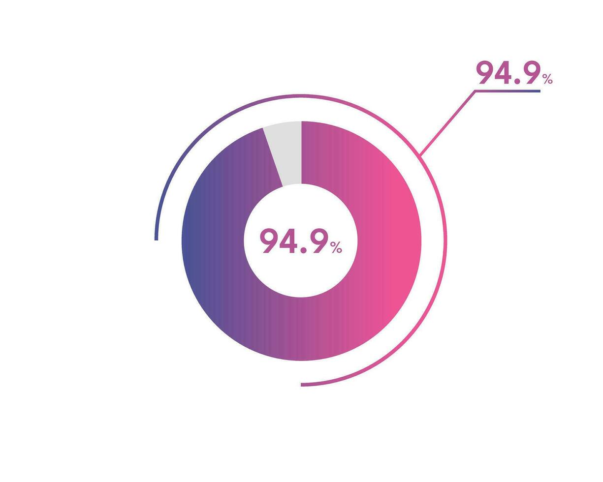 94.9 Percentage circle diagrams Infographics vector, circle diagram business illustration, Designing the 94.9  Segment in the Pie Chart. vector