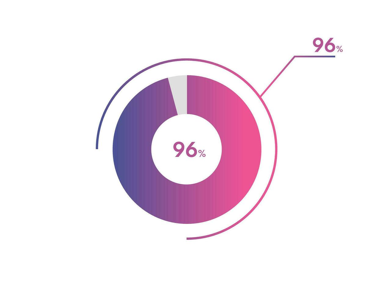 96 Percentage circle diagrams Infographics vector, circle diagram business illustration, Designing the 96  Segment in the Pie Chart. vector