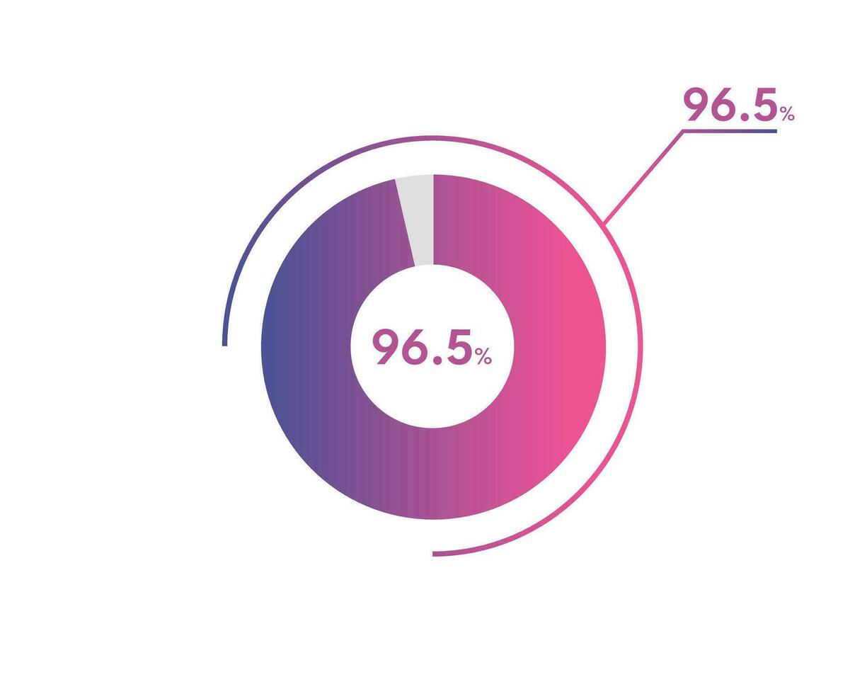 96.5 Percentage circle diagrams Infographics vector, circle diagram business illustration, Designing the 96.5  Segment in the Pie Chart. vector