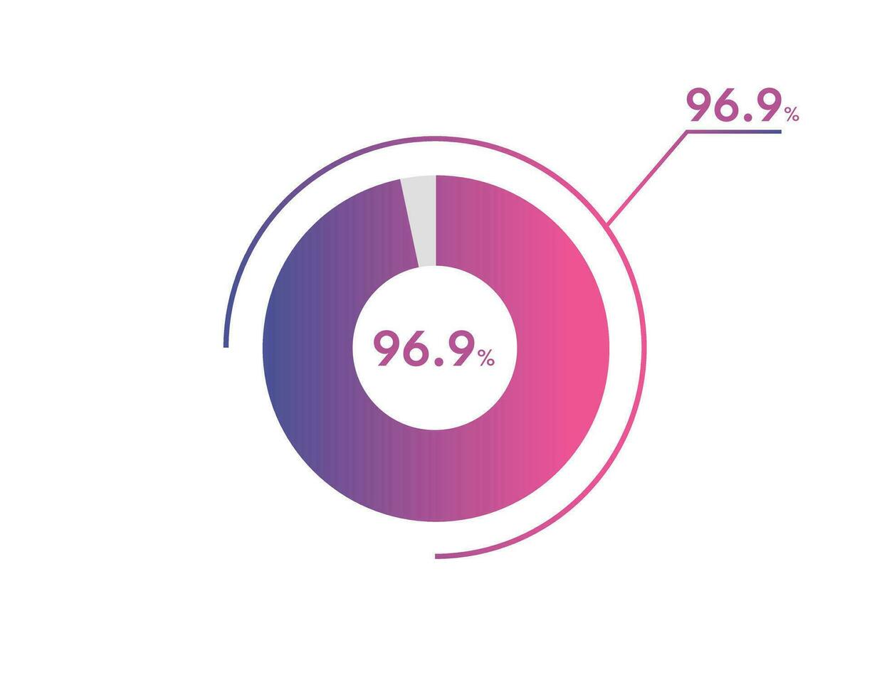 96.9 Percentage circle diagrams Infographics vector, circle diagram business illustration, Designing the 96.9  Segment in the Pie Chart. vector