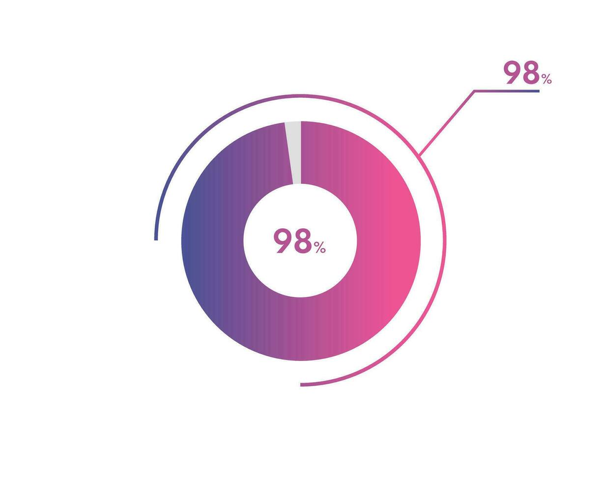 98 Percentage circle diagrams Infographics vector, circle diagram business illustration, Designing the 98  Segment in the Pie Chart. vector