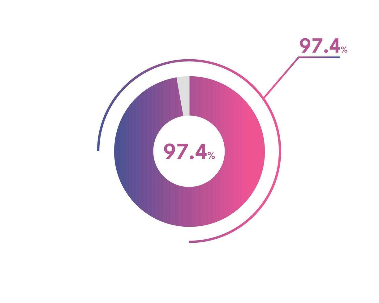 97.4 Percentage circle diagrams Infographics vector, circle diagram business illustration, Designing the 97.4  Segment in the Pie Chart. vector