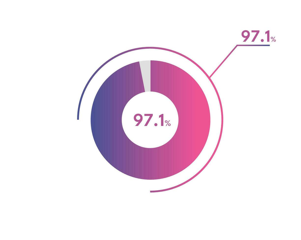 97.1 Percentage circle diagrams Infographics vector, circle diagram business illustration, Designing the 97.1  Segment in the Pie Chart. vector