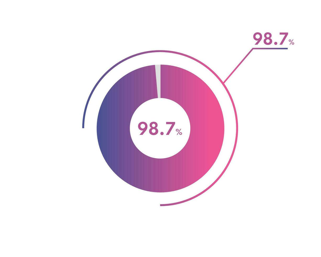 98.7 Percentage circle diagrams Infographics vector, circle diagram business illustration, Designing the 98.7  Segment in the Pie Chart. vector