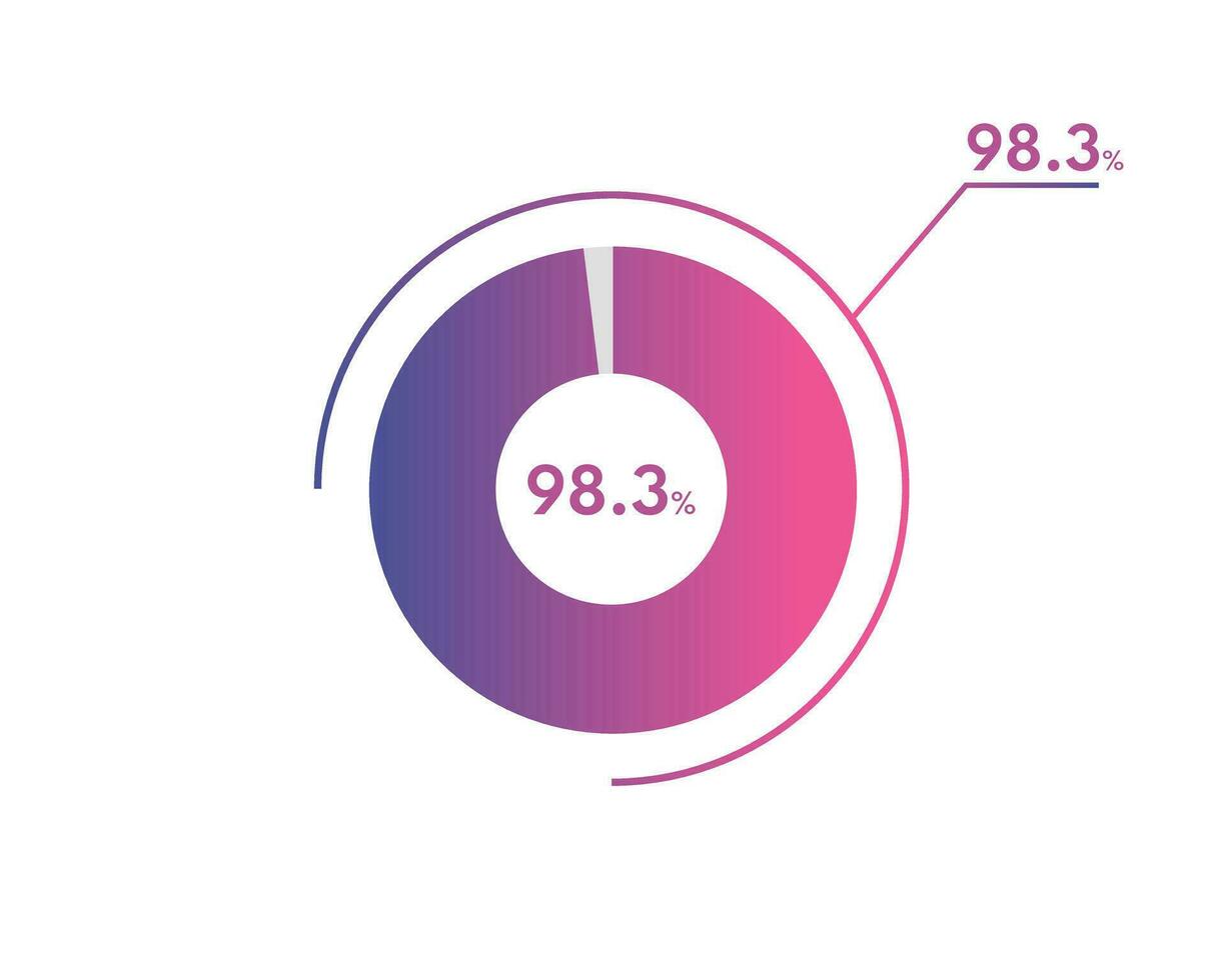 98.3 Percentage circle diagrams Infographics vector, circle diagram business illustration, Designing the 98.3  Segment in the Pie Chart. vector