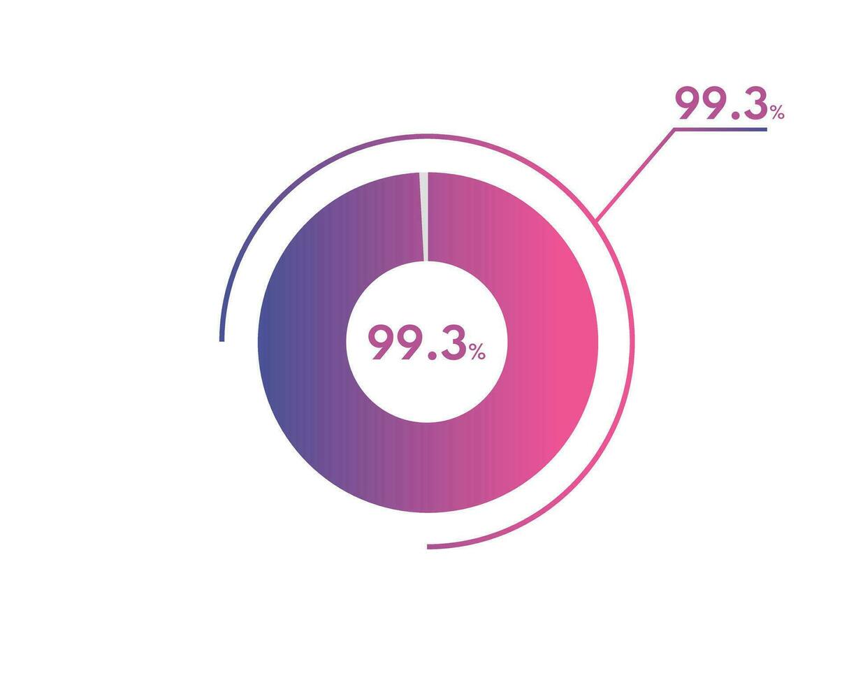 99.3 Percentage circle diagrams Infographics vector, circle diagram business illustration, Designing the 99.3  Segment in the Pie Chart. vector