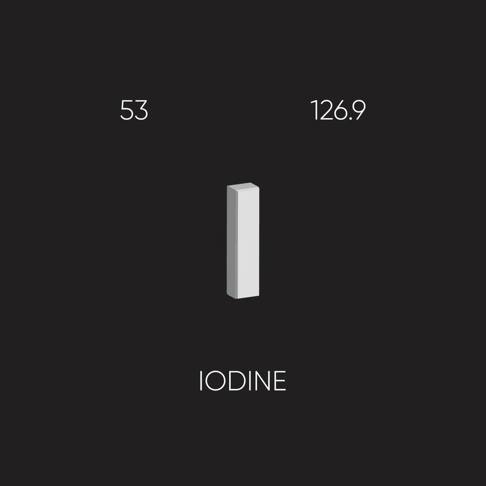 One of the Periodic Table Elements with name and atomic number vector