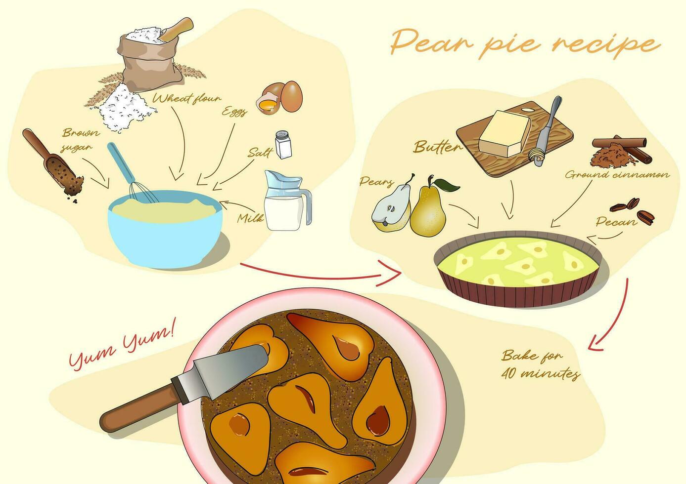 Pera tarta. receta y ingredientes. vector plano ilustración
