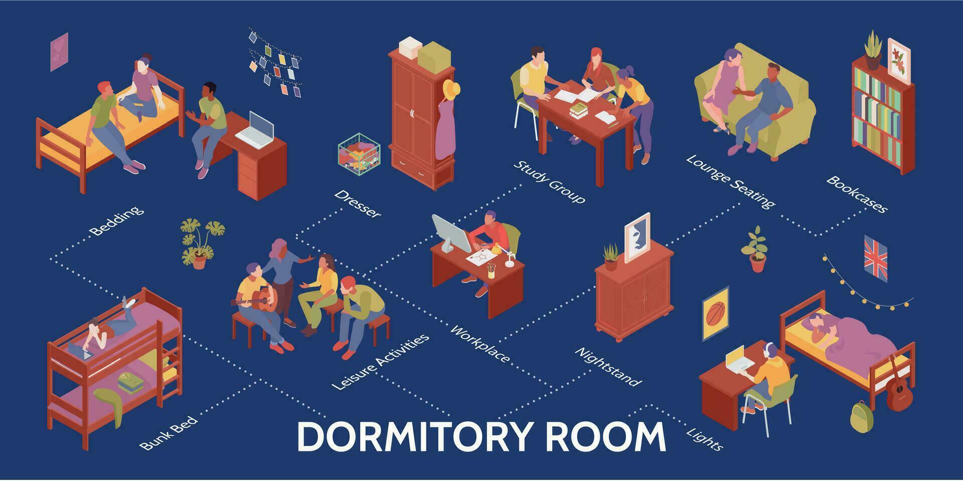 estudiante dormitorio habitación infografia vector