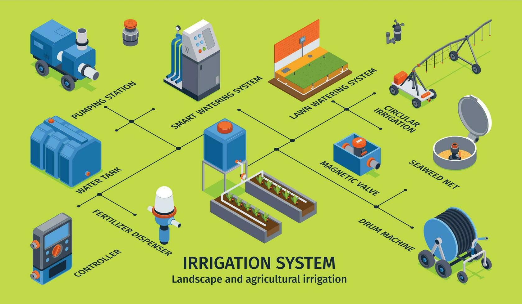 irrigación sistemas isométrica infografia vector