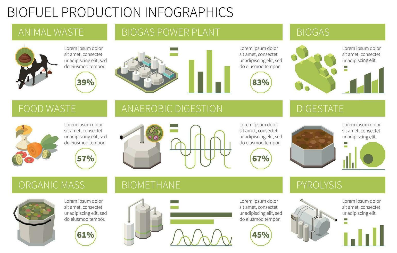 isométrica biocombustible producción infografia vector