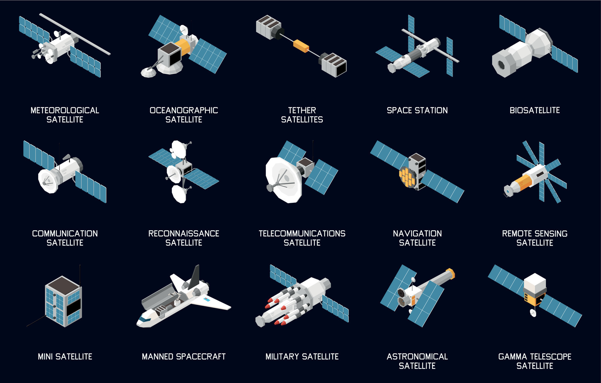 Isometric Satellites Set 25803154 Vector Art At Vecteezy isometric-satellites-set-25803154-vector-art-at-vecteezy