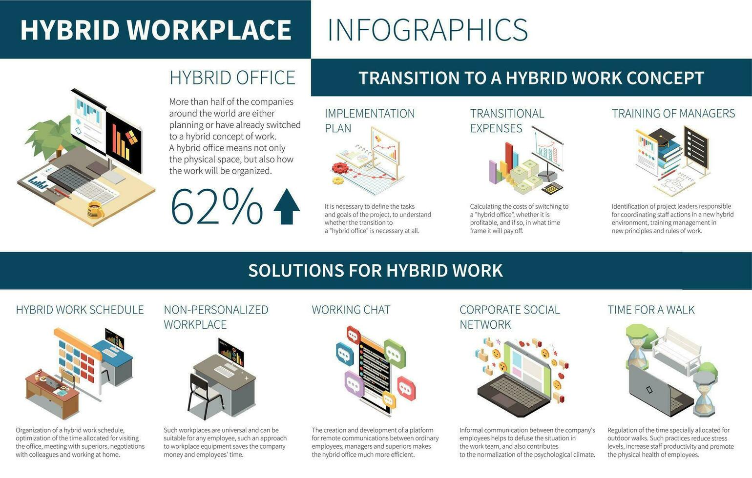 Hybrid Workplace Infographics vector