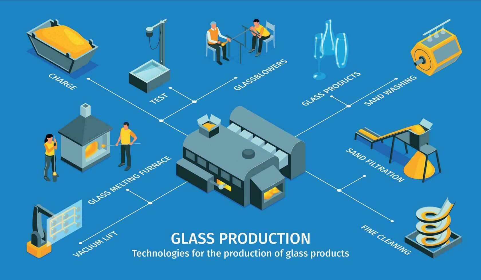 Glass Production Isometric Infographics 25803258 Vector Art at Vecteezy
