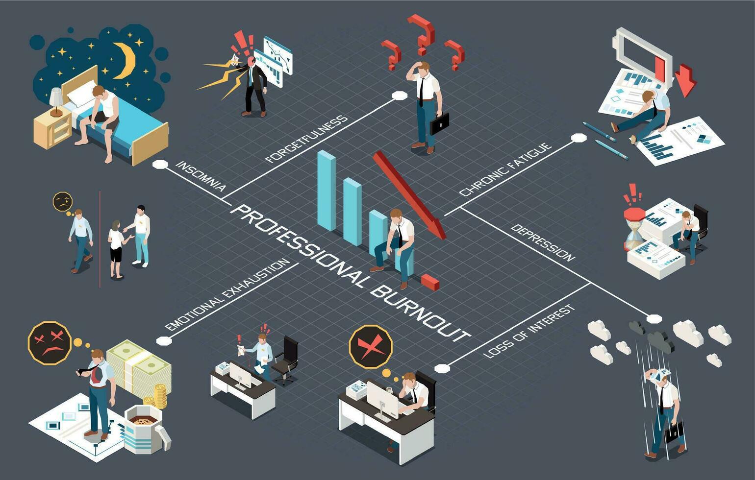 Professional Burnout Flowchart vector