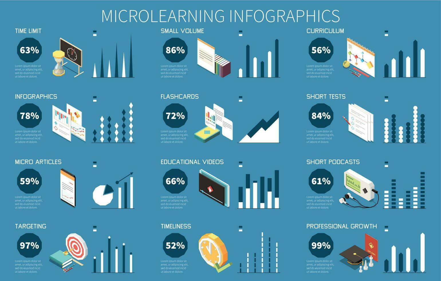 Microlearning Isometric Infographics vector
