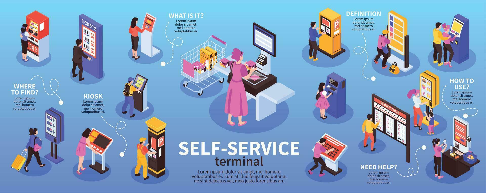 Self Service Terminal Infographics vector