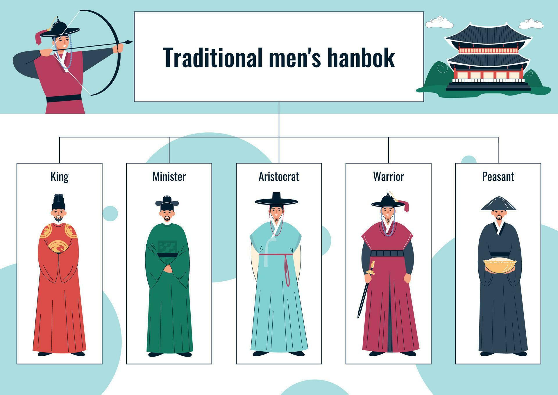 Traditional Mens Hanbok Infographics 25803547 Vector Art at Vecteezy