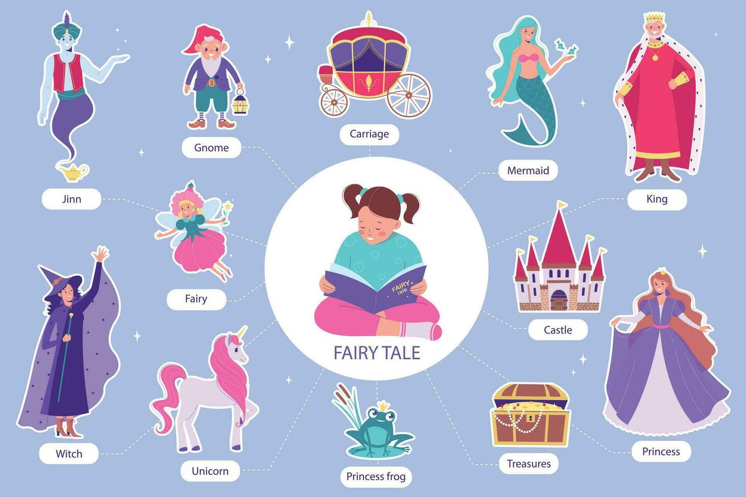 Fairy Tale Flat Infographics vector