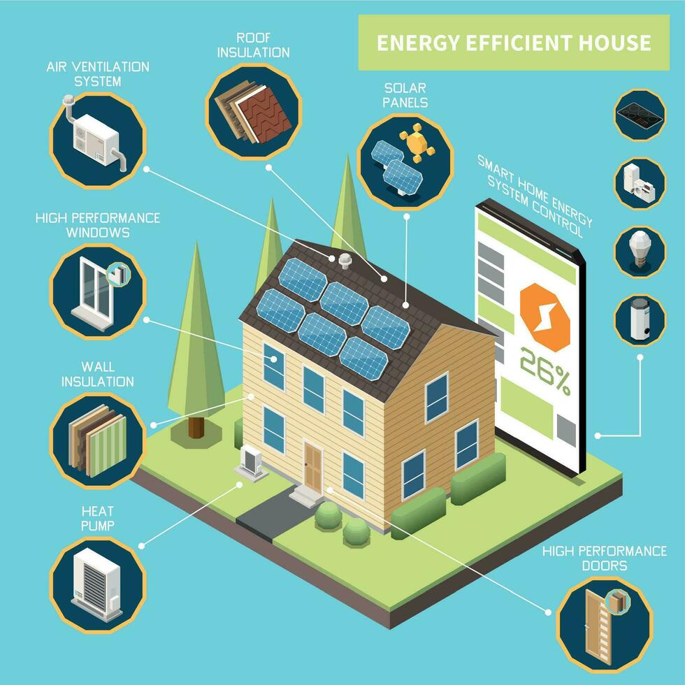 Energy Efficient House Isometric vector