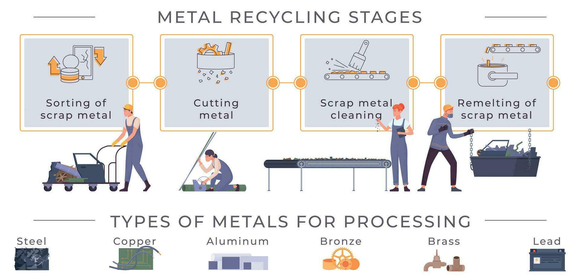 metal reciclaje estados infografia vector