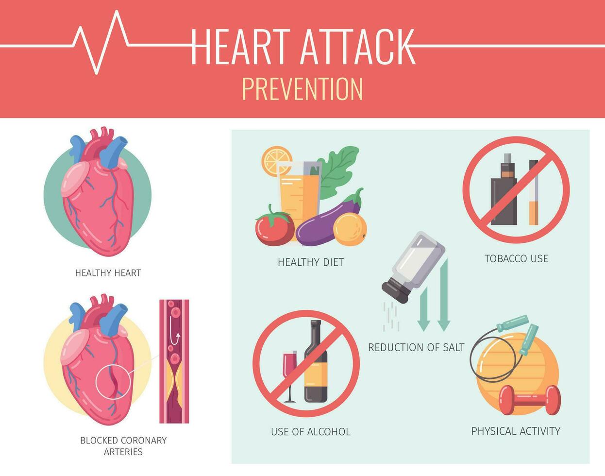 Heart Attack Cartoon Infographics vector