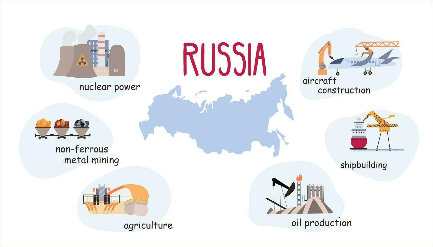 Flat Russia Symbols Infographics vector