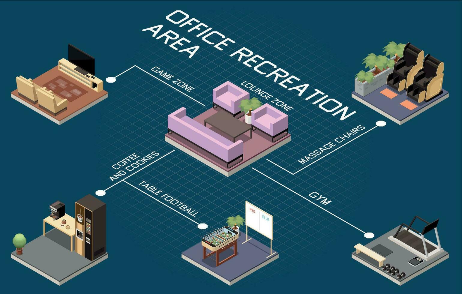 oficina recreación zona diagrama de flujo vector