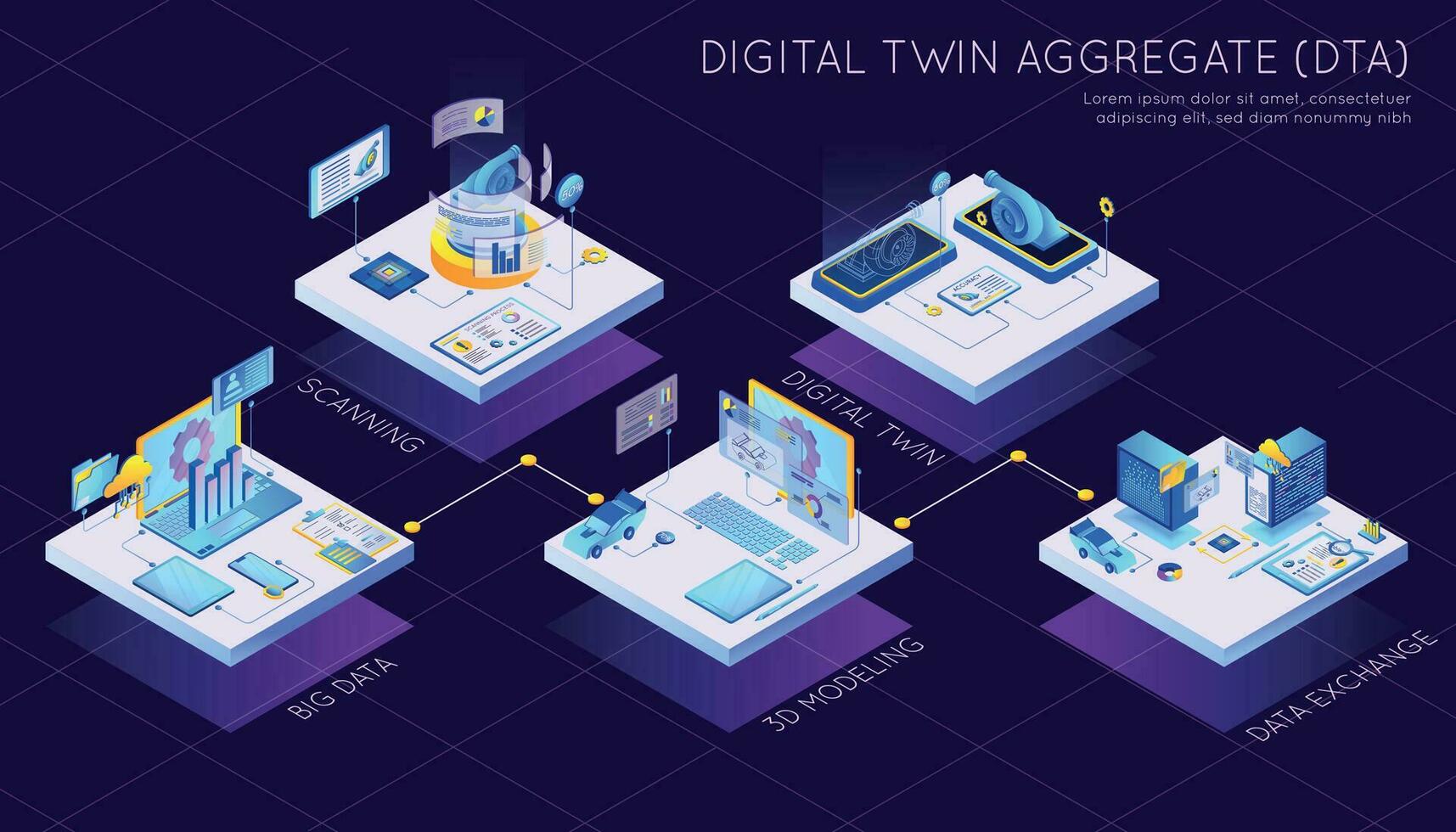 Digital Twin Infographic vector
