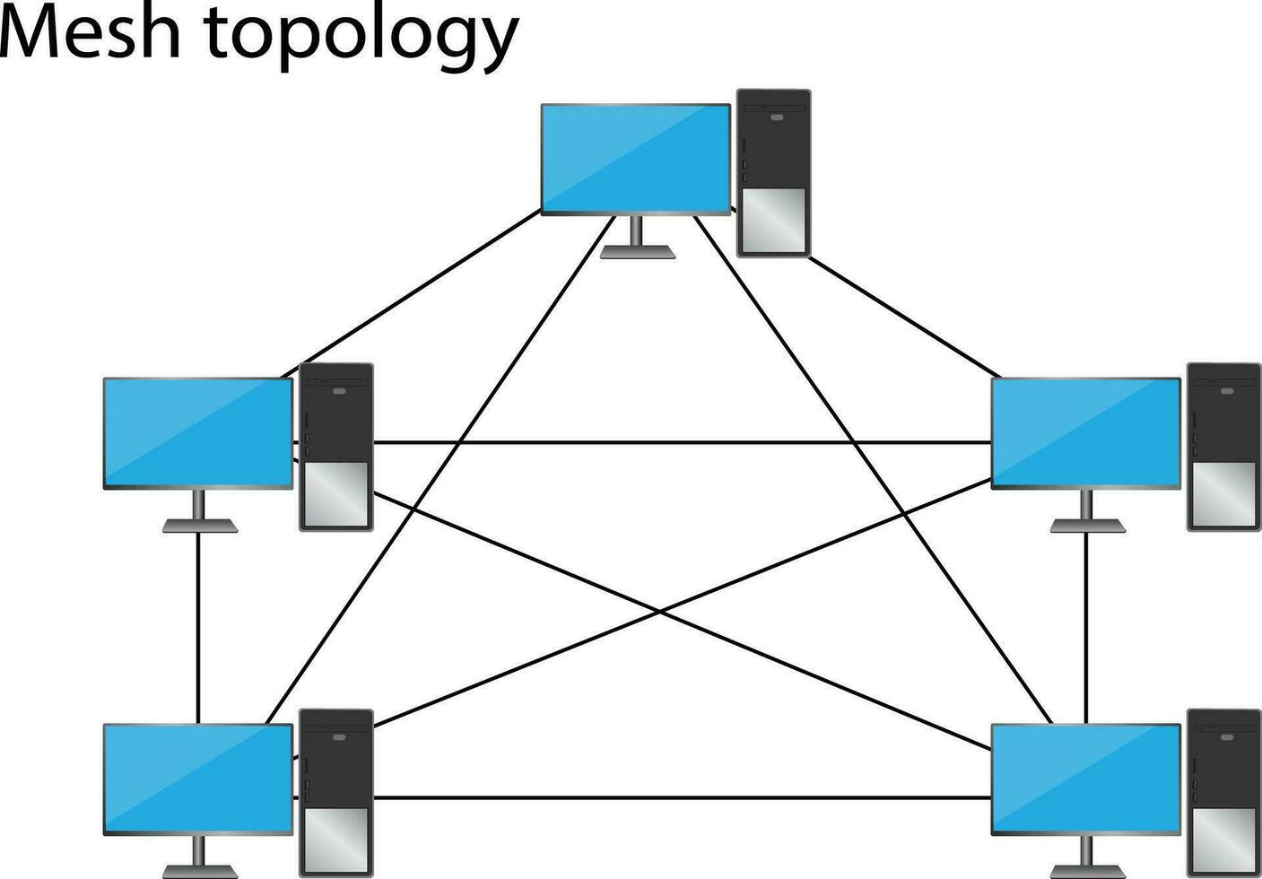 Mesh Topology is a type of  network vector