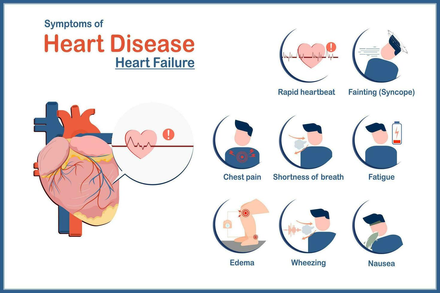 Medical illustration concept, symptoms of heart disease caused by heart failure.Fatigue,rapid heartbeat, nausea and vomiting,wheezing,swelling in the legs or ankles,chest pain and syncope, flat style. vector