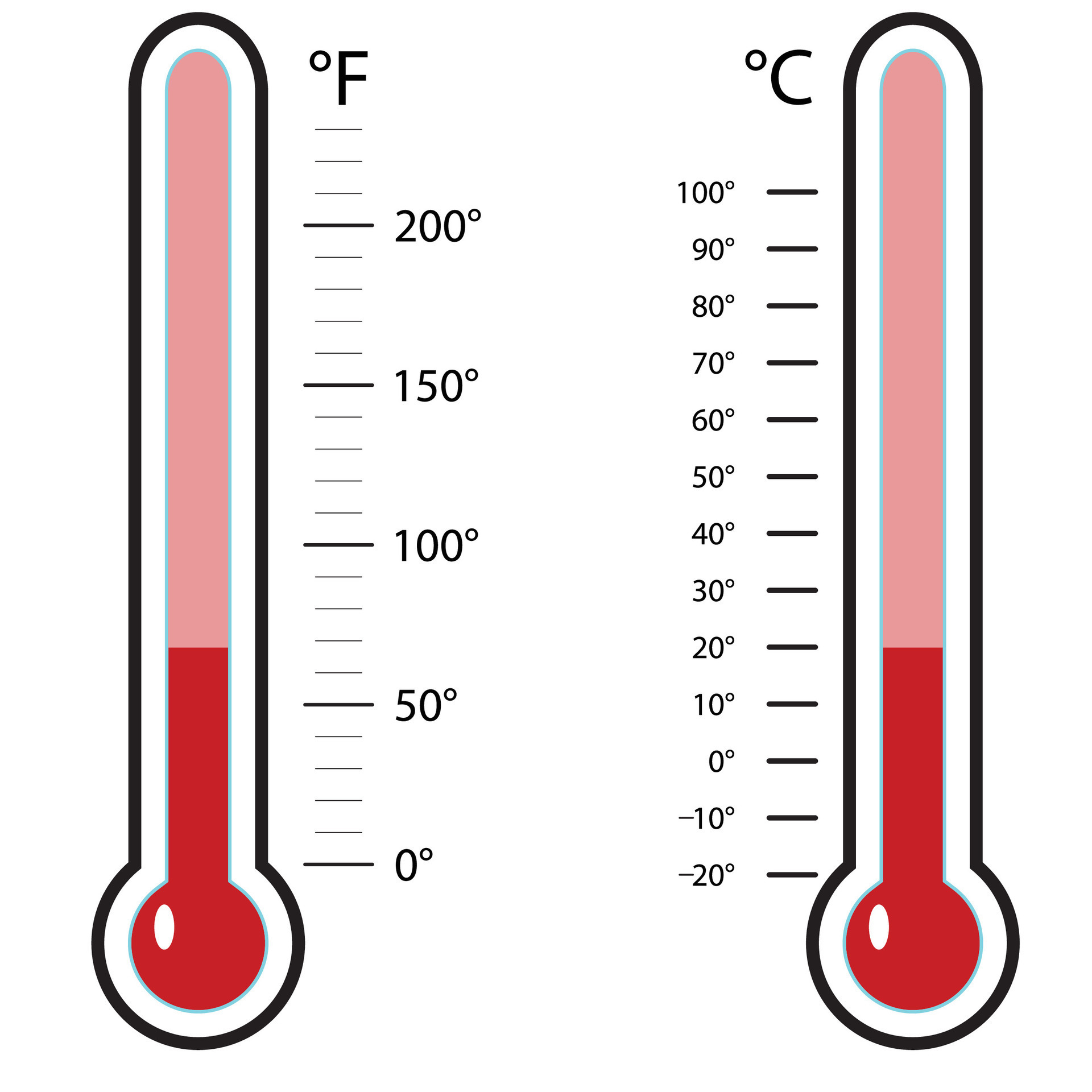 100 Celsius Thermometer 100-celsius-thermometer