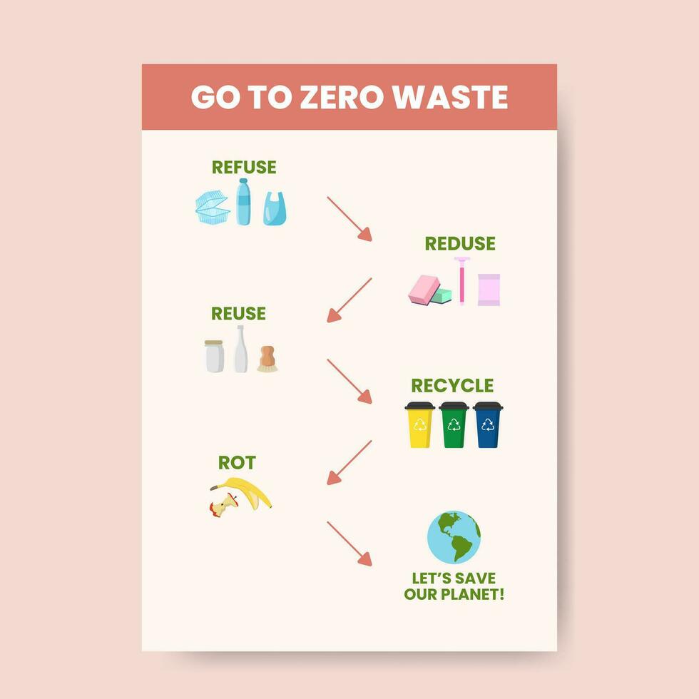 Zero waste infographic vector illustration. A working process model. Linear icons template. Environment care visualization