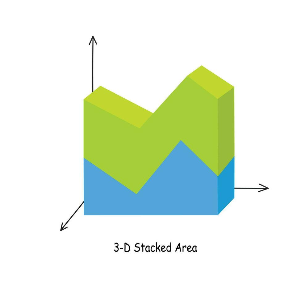 Area chart vector in 3d style. Area graph flat vector isolated on white background. Data analysis, financial report, business analytics illustration. Infographic. Statistics graph .