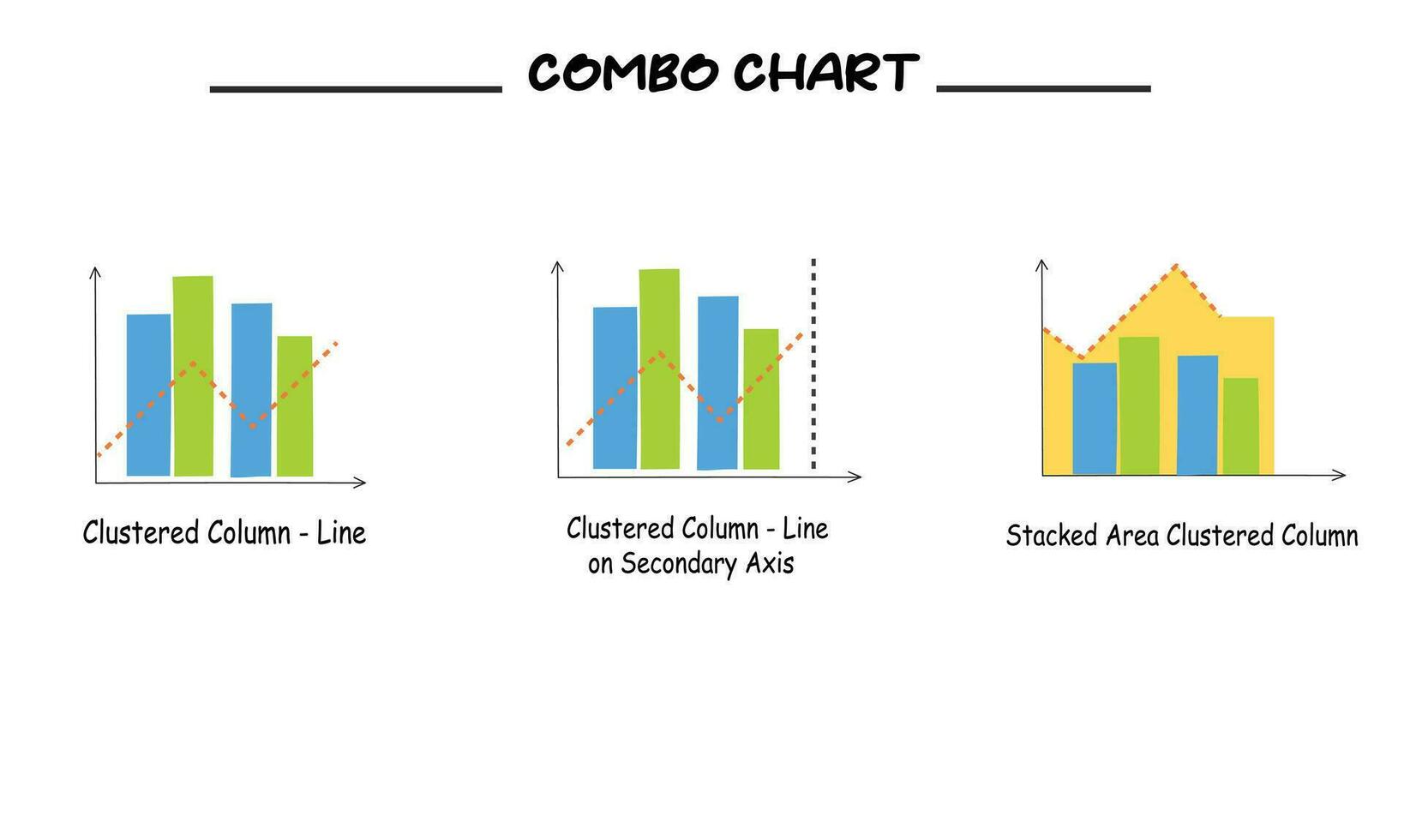 Different types of combo chart and graph vector set in cartoon style. Combo graphs set. Data analysis, financial report, business analytics illustration. Infographic. Statistics graph. Column Line