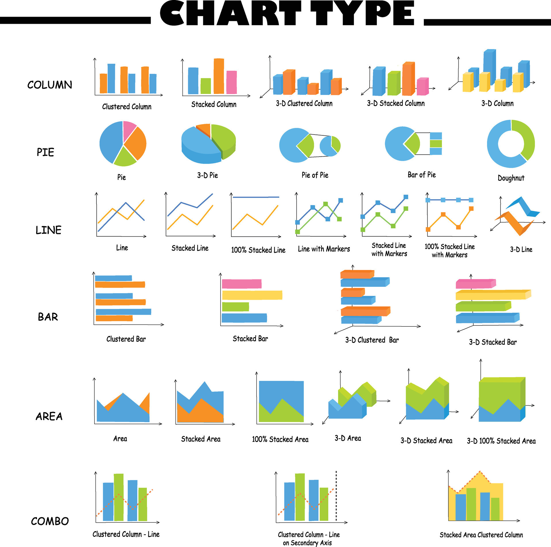 Different types of charts and graphs vector set. Column, pie, area