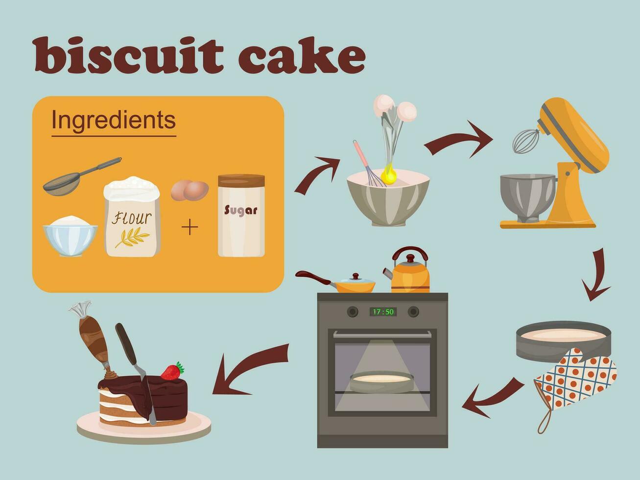 Biscuit cake recipe. Cooking steps and ingredients. Sweet food, dessert. Bakery, pastry shop, confectionery. Vector illustration