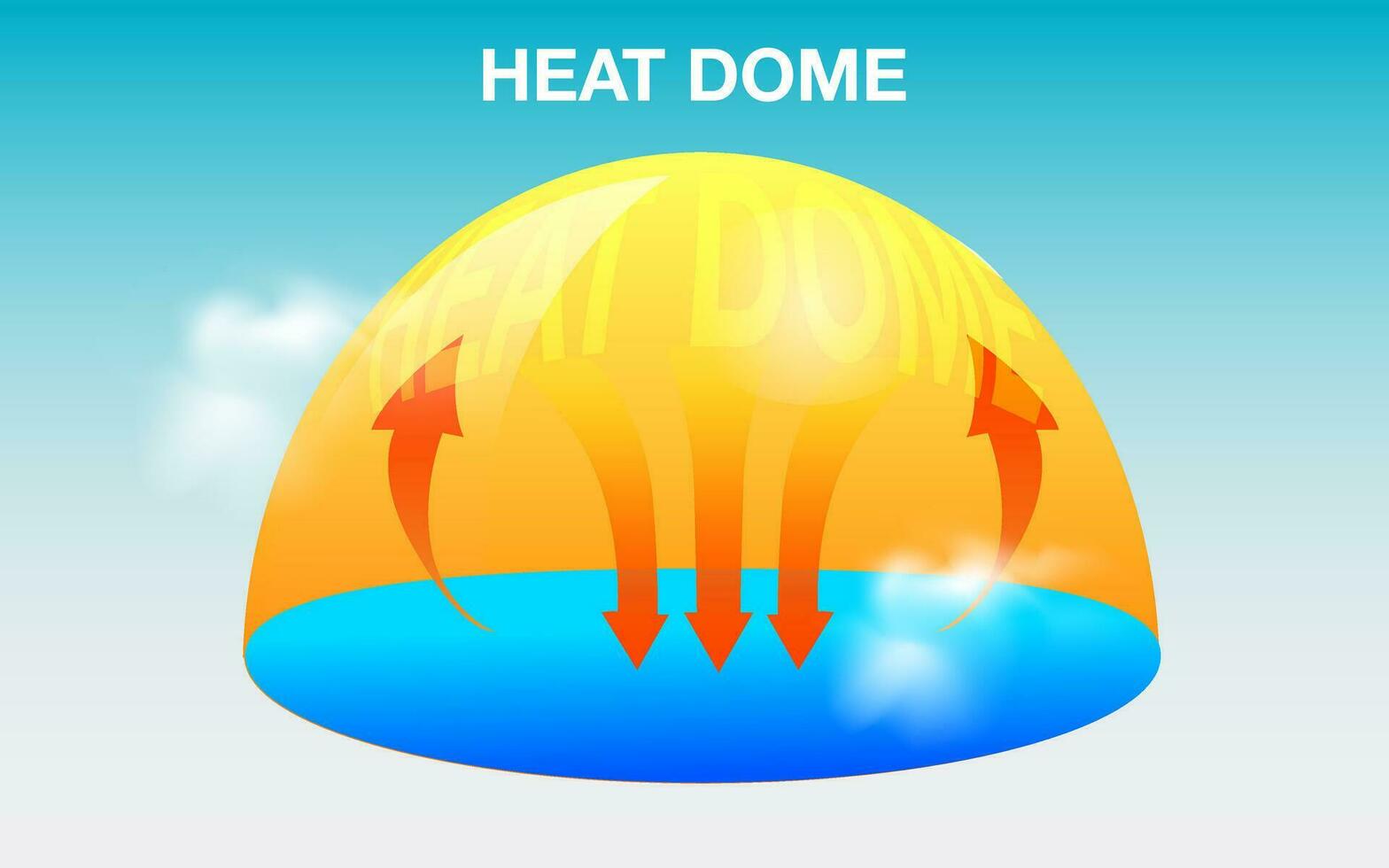 clima cambio calor Hazme efecto temperatura y porque calor ola en tierra mar Oceano vector