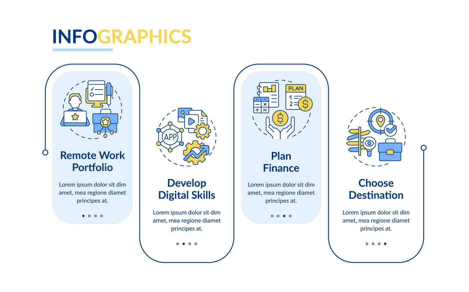 Become digital nomad rectangle infographic template. Work anywhere. Data visualization with 4 steps. Editable timeline info chart. Workflow layout with line icons vector