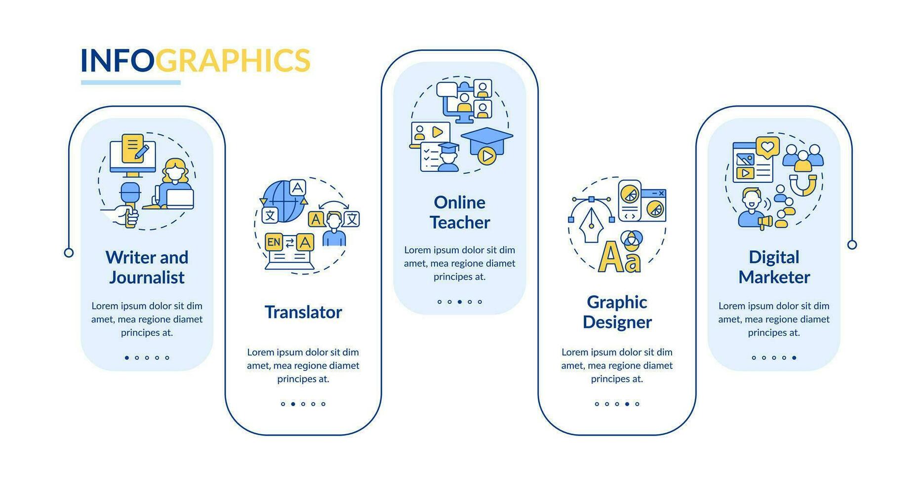 Digital nomad occupations rectangle infographic template. Earn online. Data visualization with 5 steps. Editable timeline info chart. Workflow layout with line icons vector