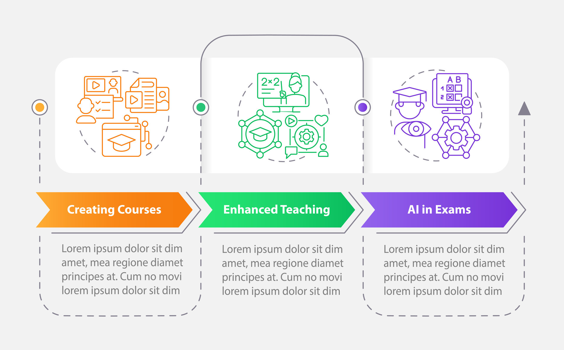 Artificial intelligence in education infographics template, data ...
