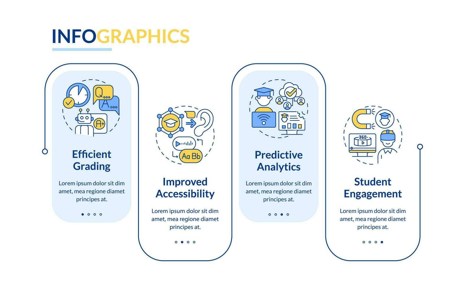 Artificial intelligence in education vector infographics template, data visualization with 4 steps, process timeline chart.