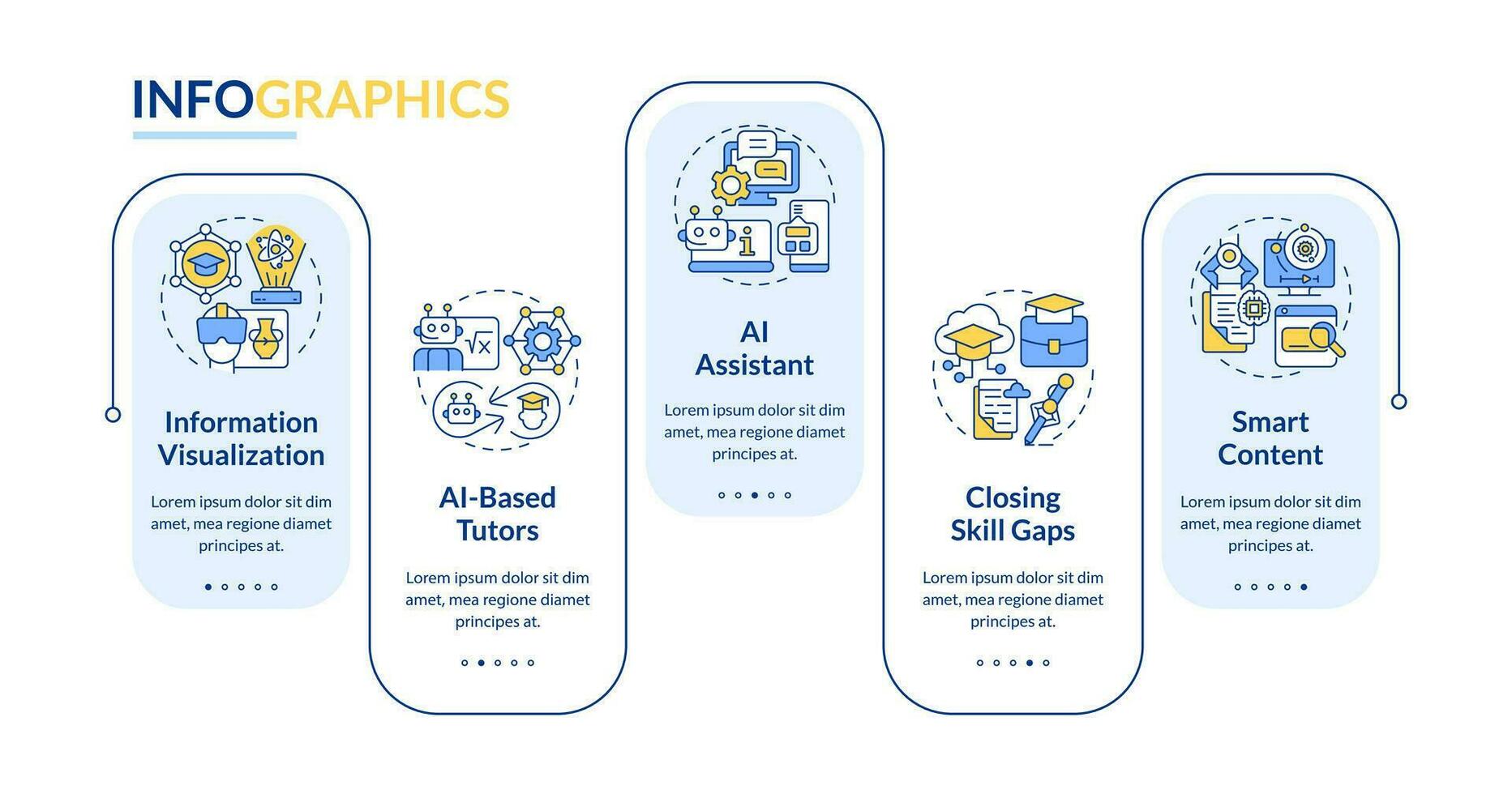 Artificial intelligence in education vector infographics template, data visualization with 5 steps, process timeline chart.