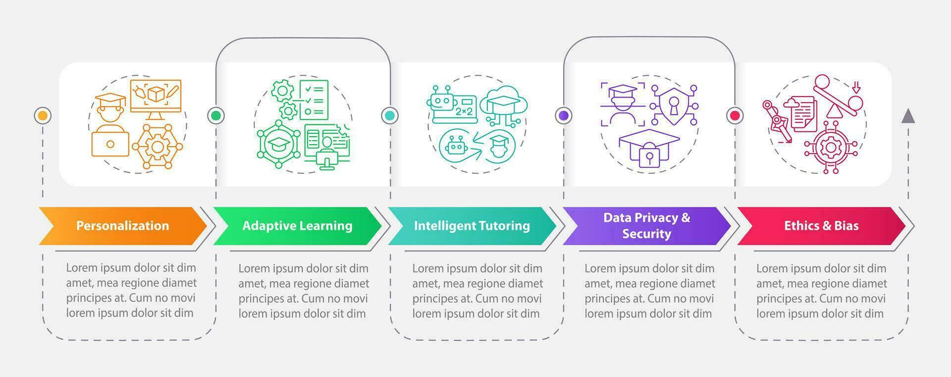 Artificial intelligence in education infographics template, data visualization with 5 steps, timeline info chart. vector