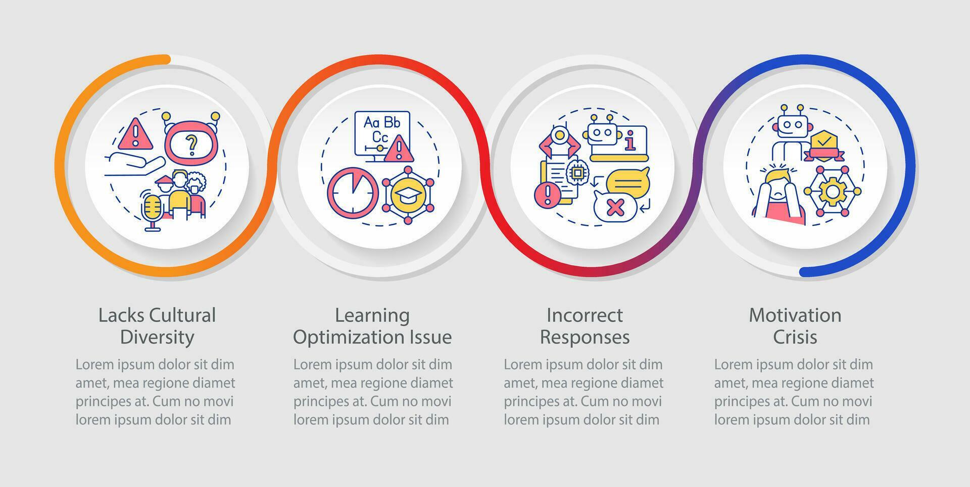 Artificial intelligence in education vector infographics template representing disadvantages